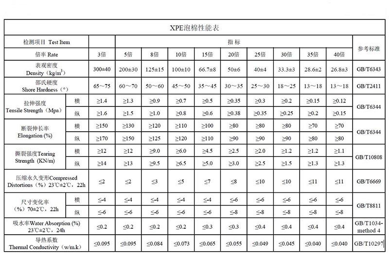 XPE化学交联聚乙烯发泡材料