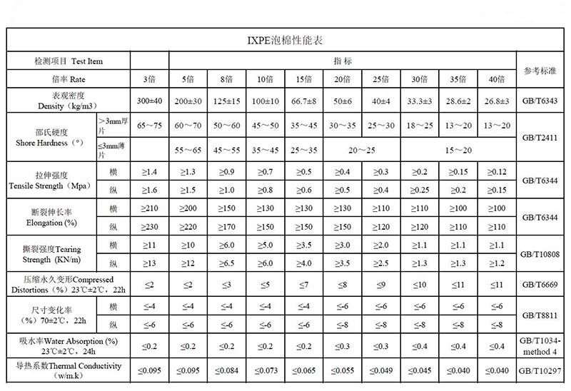 IXPE辐射交联聚乙烯发泡材料